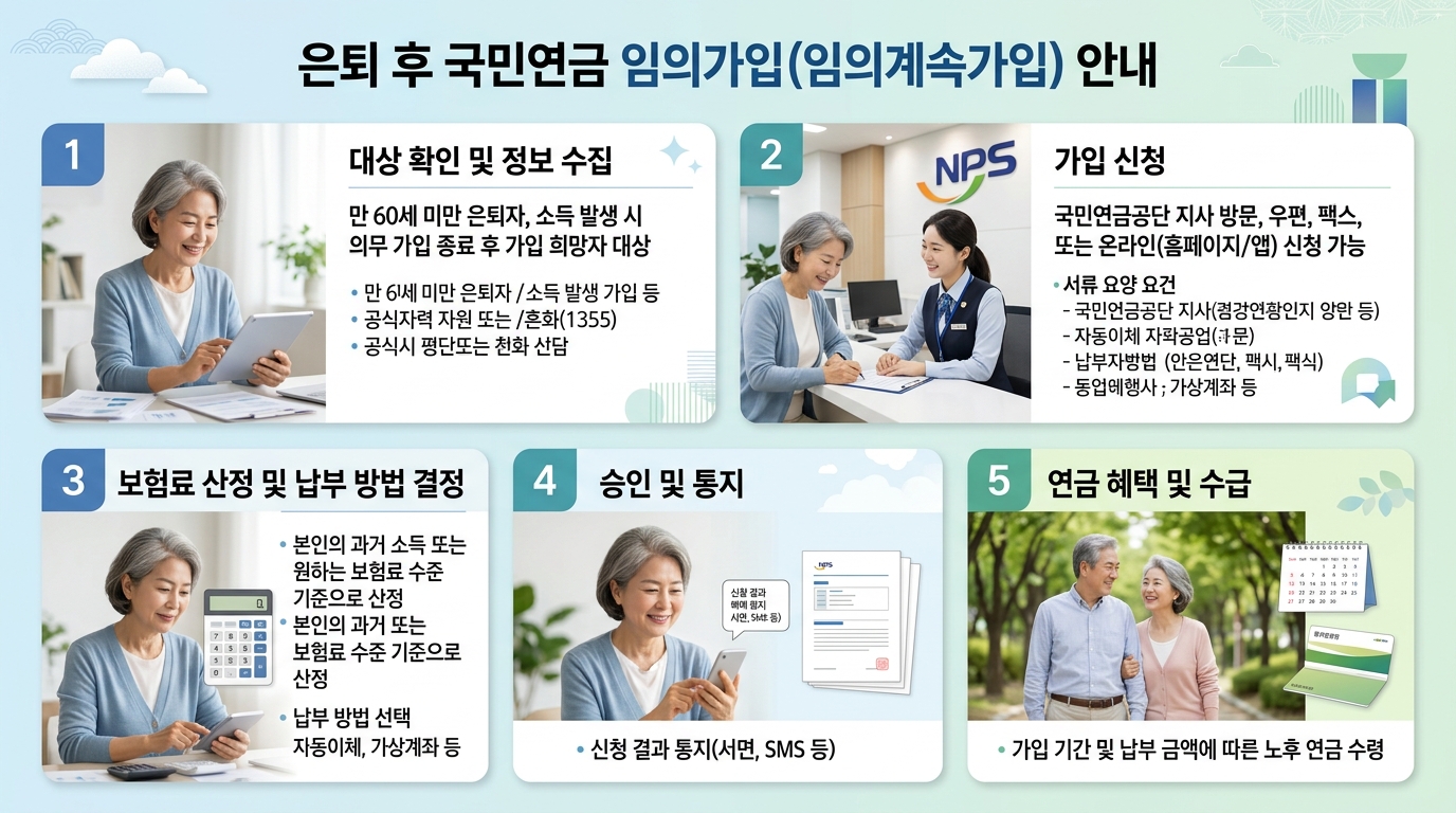국민연금 임의가입 신청방법 혜택 신청 방법 안내