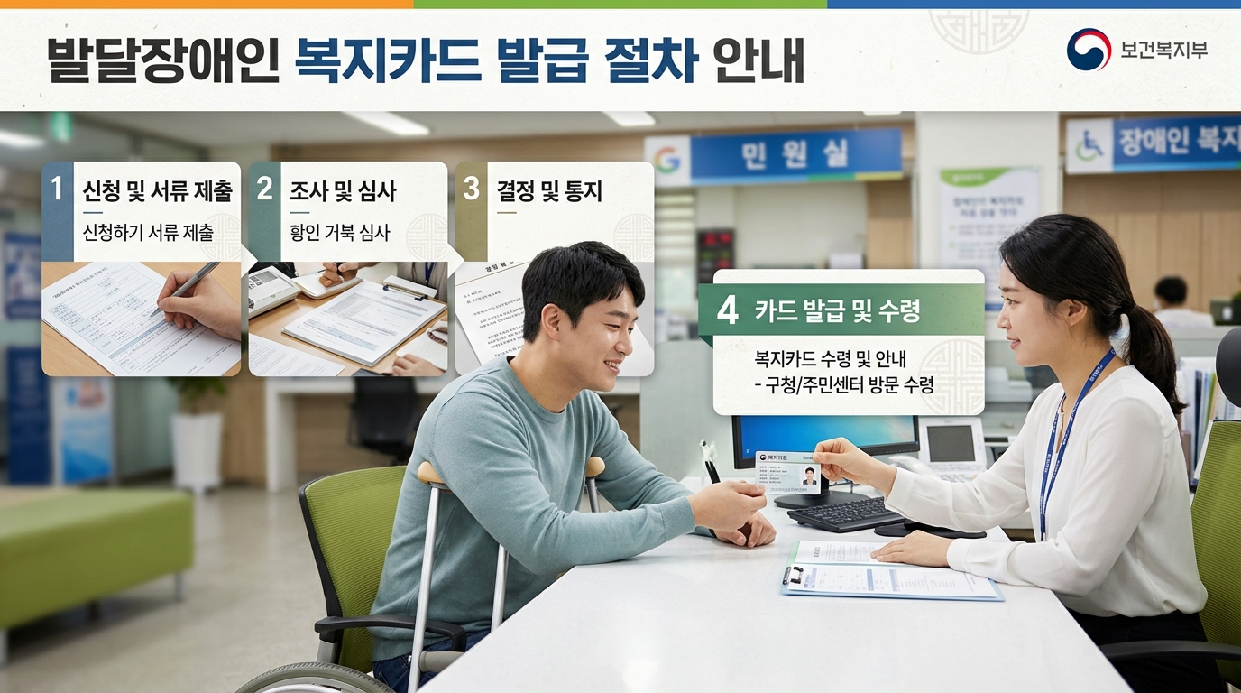장애인 복지카드 혜택 신청방법 2026 신청 방법 안내